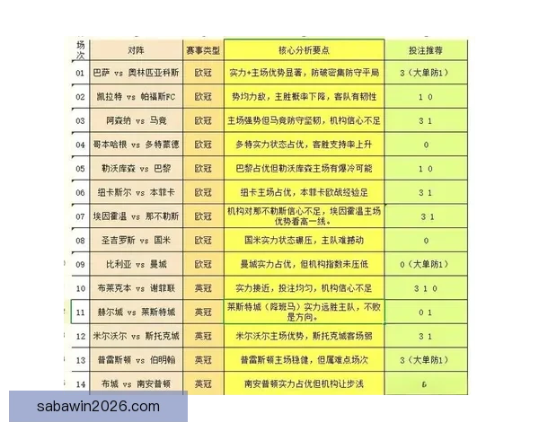 足球竞猜赔率分析：如何通过赔率变化预测比赛结果并制定投注策略